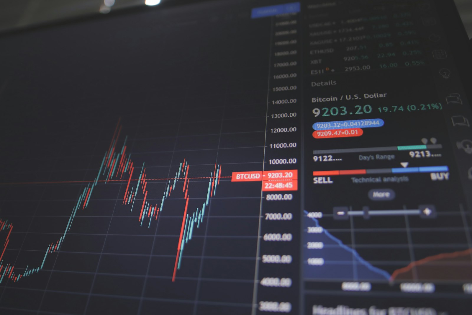 A diversified crypto portfolio spread across different assets